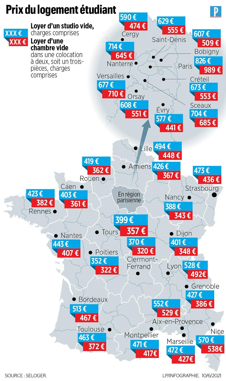 prix-loyer-logement-etudiant